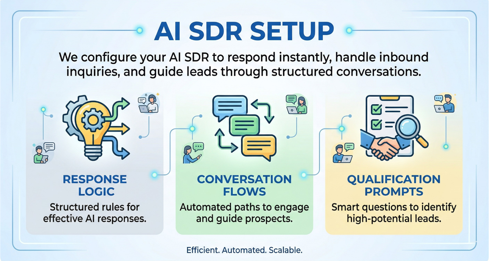 AI SDR configuration for lead engagement