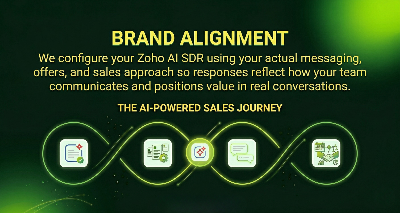 Zoho AI SDR brand alignment overview