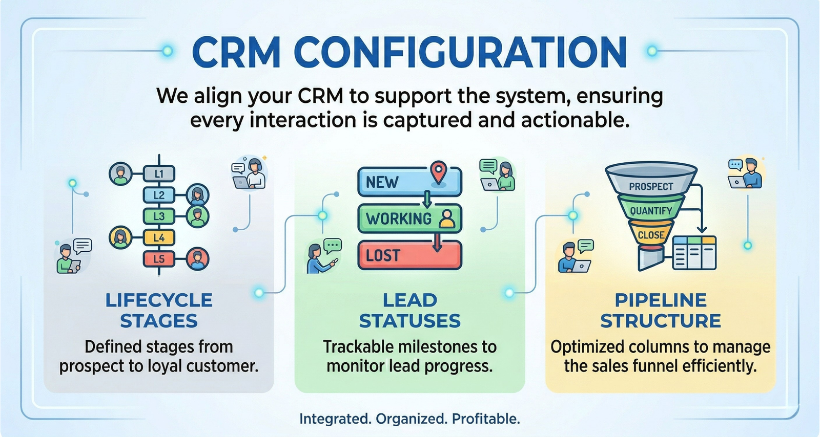 CRM setup for effective sales management