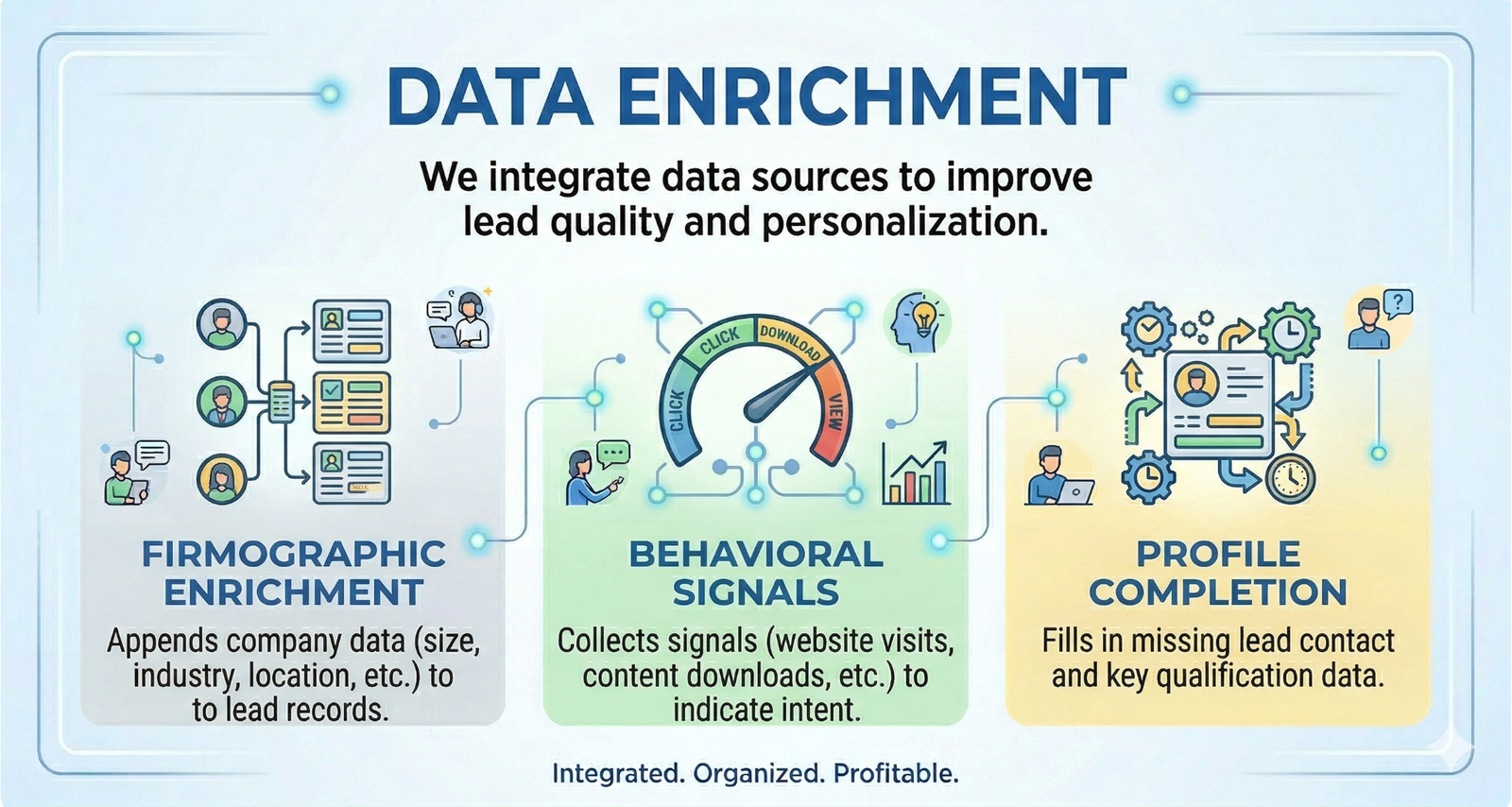 Improving lead quality through data integration