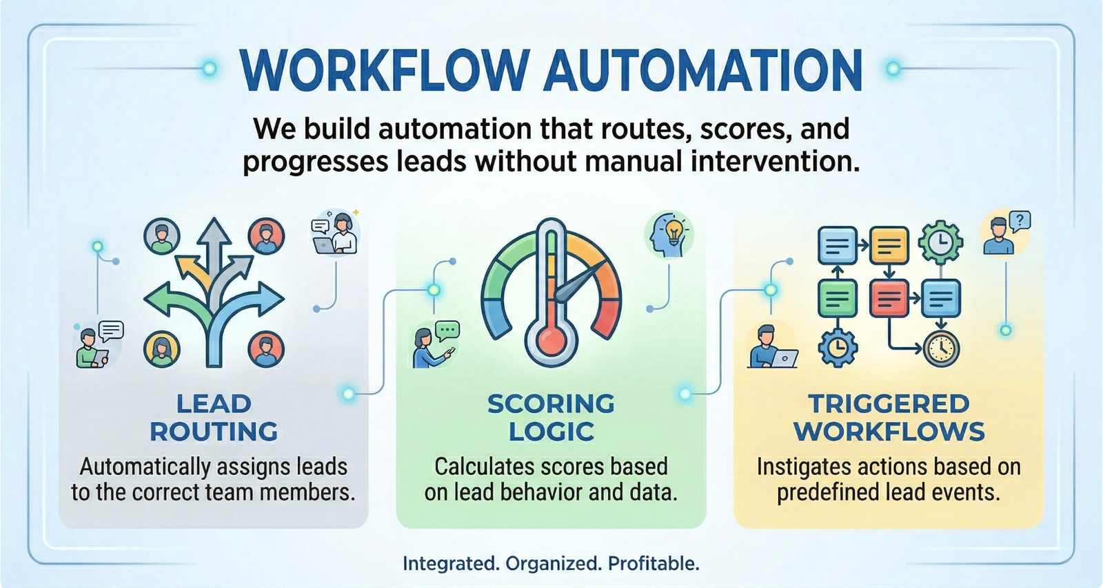 Automation for lead management and scoring