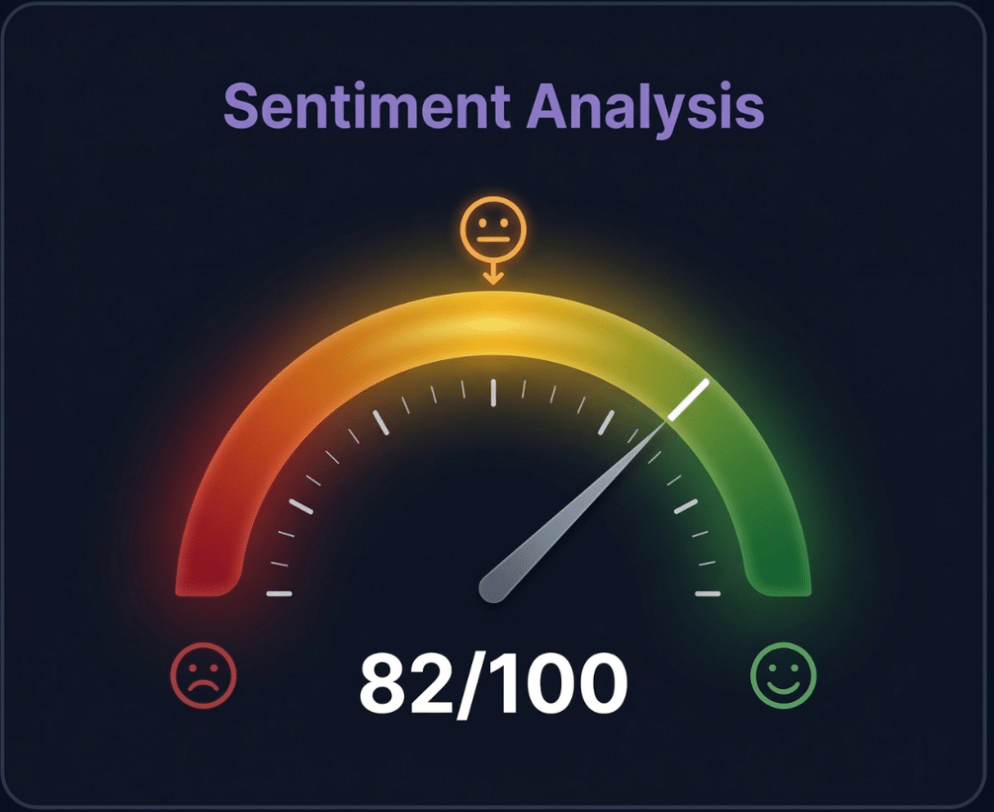 AI sentiment analysis showing how AI systems describe a brand: positive, neutral, or negative
